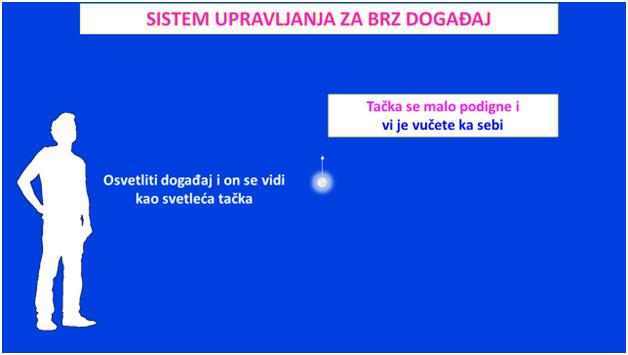 SISTEM UPRAVLJANJA ZA BRZ DOGAĐAJ