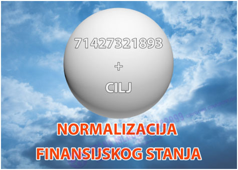 Normalizacija finansijskog stanja